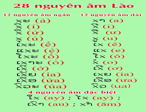 28 nguyên âm Lào