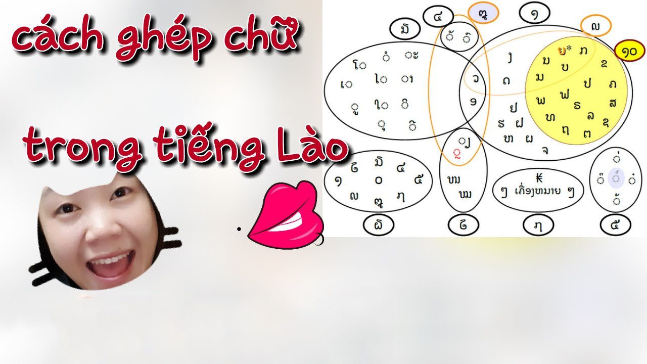Học tiếng Lào giao tiếp cơ bản theo chủ đề